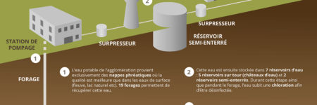 Semaine de l’eau : focus sur la compétence eau potable