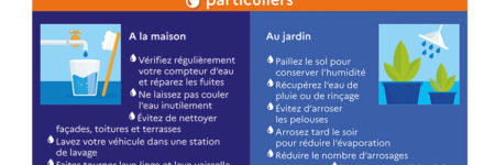 Le Pas-de-Calais toujours en vigilance sécheresse