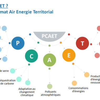 Consultation du public : Projet de Plan Climat Air Energie Territorial