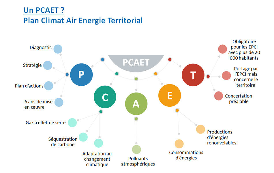 Consultation du public : Projet de Plan Climat Air Energie Territorial